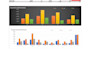 create or adjust excel reports to track your business easily